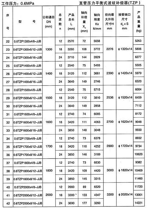 直管壓力平衡式波紋補償器（TZP）產品參數二