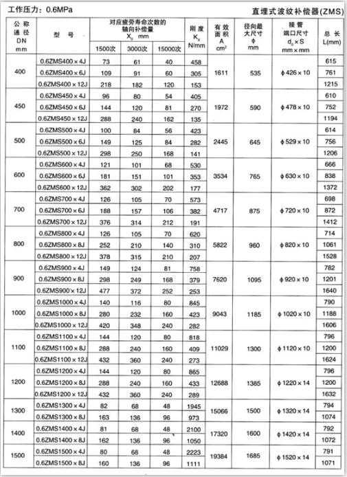 直埋式波紋補償器（ZMS）產品參數二